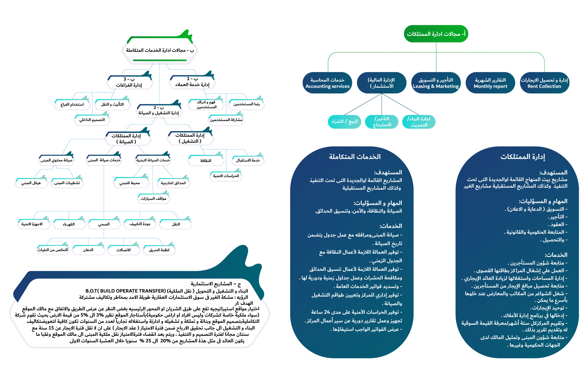 أسلوب عمل الشركة