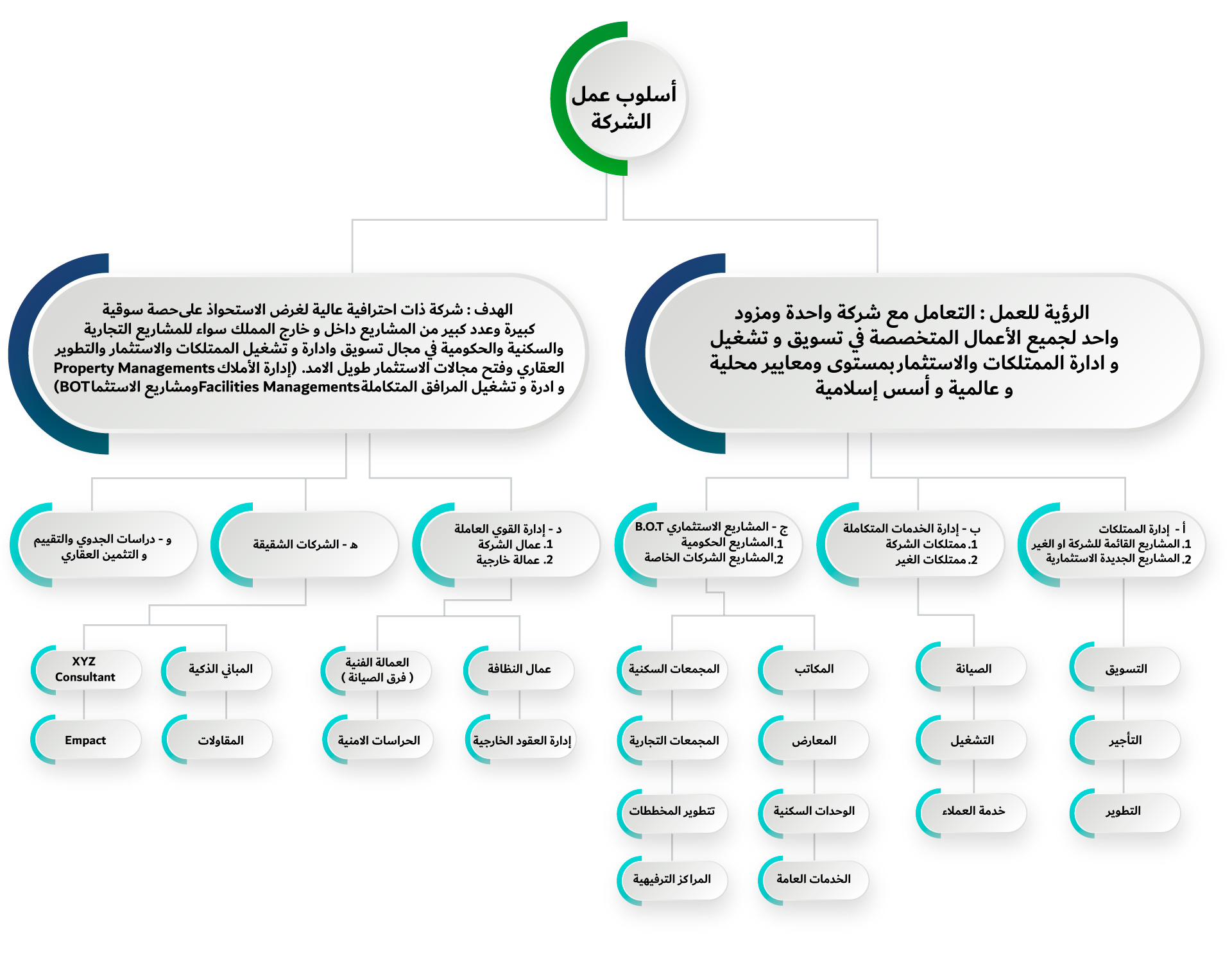 أسلوب عمل الشركة