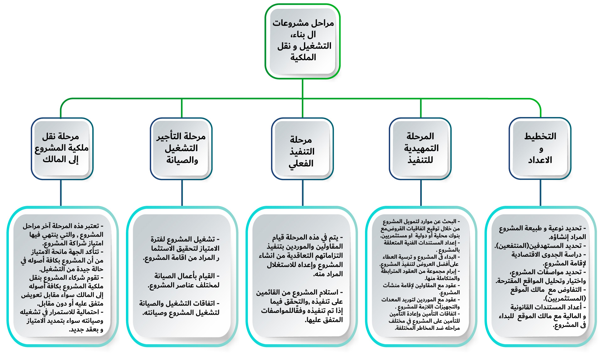 أسلوب عمل الشركة